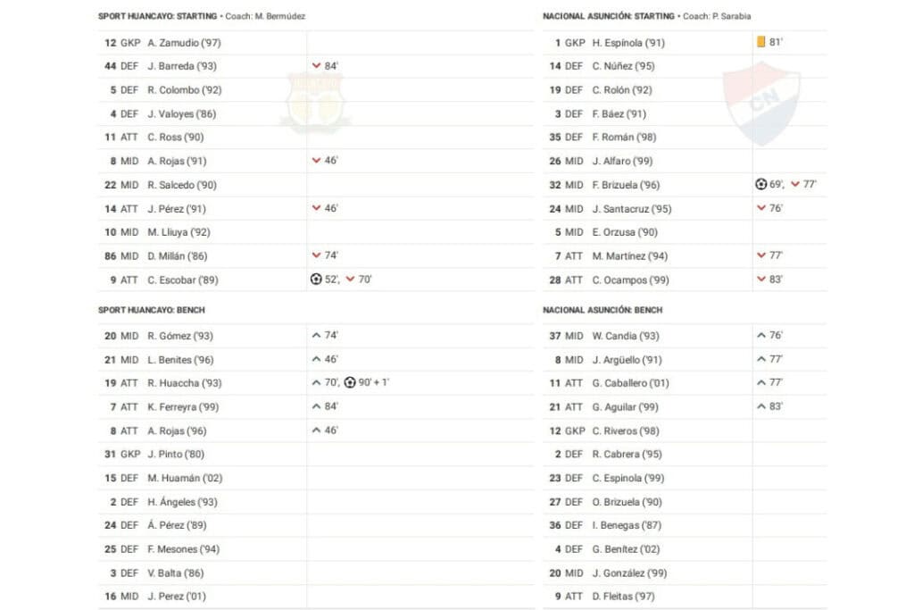 Copa Libertadores 2023: Sport Huancayo vs Nacional - data viz, stats and insights