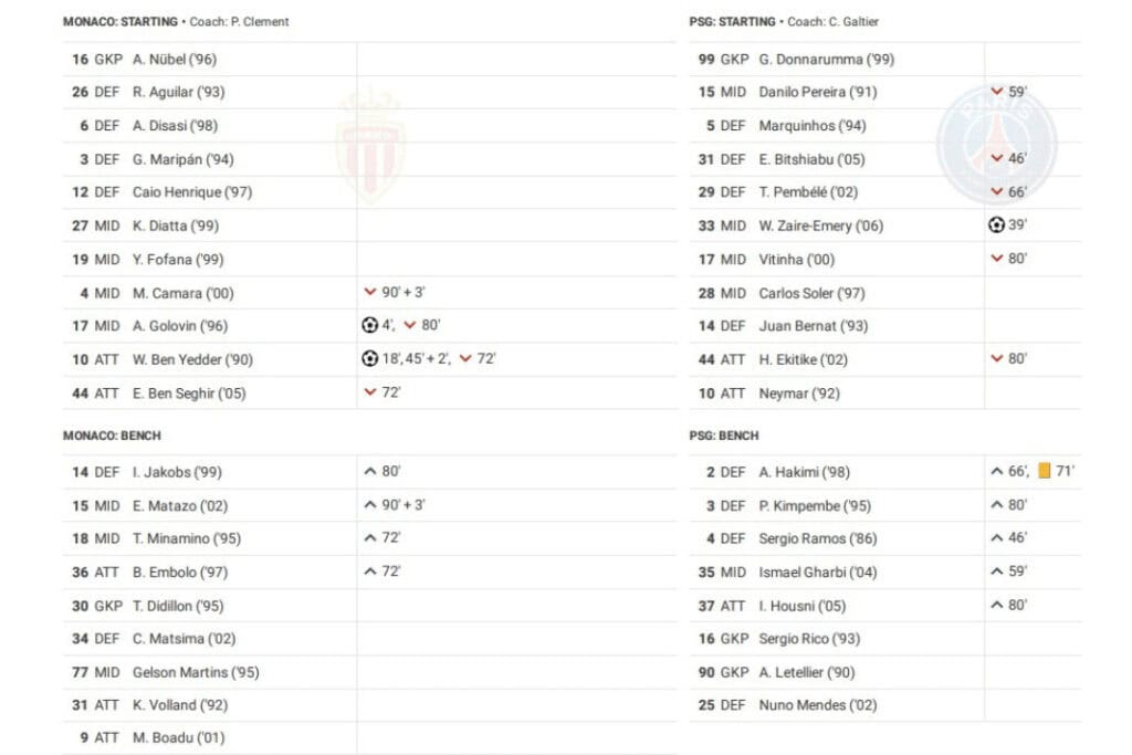 Ligue 1 2022/23: Monaco vs PSG - data viz, stats and insights