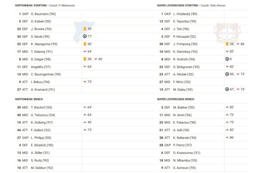 Bundesliga 2022/23: Hoffenheim vs Leverkusen - data viz, stats and insights