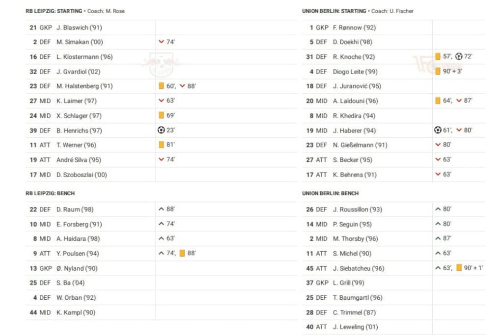Bundesliga 2022/23: Leipzig vs Union - data viz, stats and insights