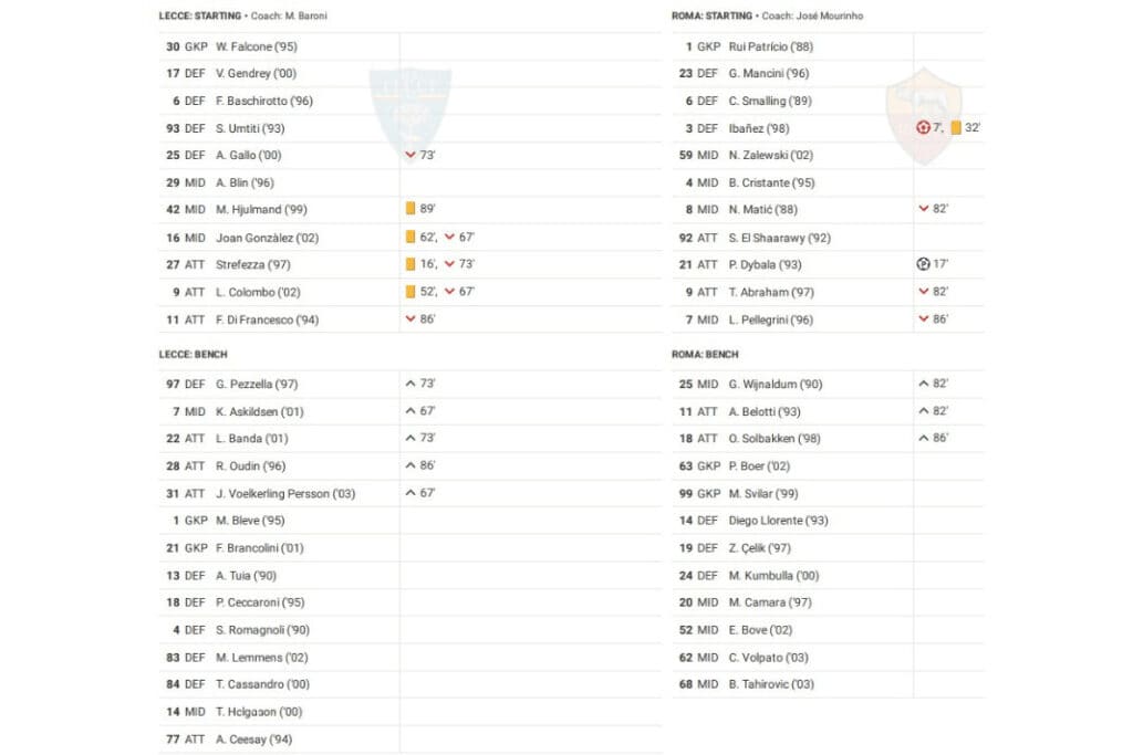 Serie A 2022/23: Lecce vs Roma - data viz, stats and insights