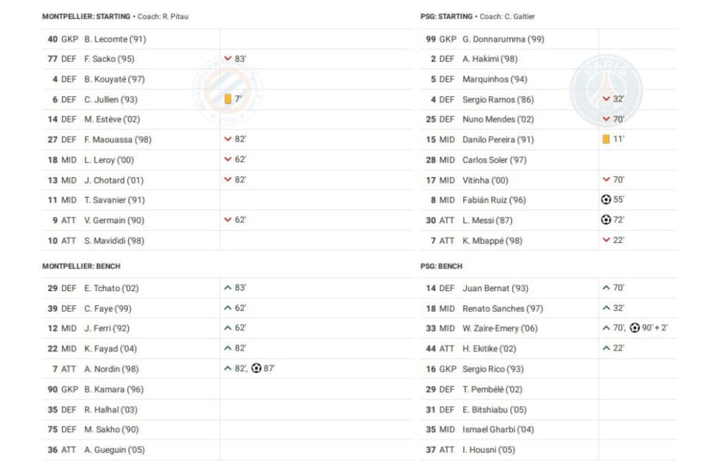 Ligue 1 2022/23: Montpellier vs PSG - data viz, stats and insights