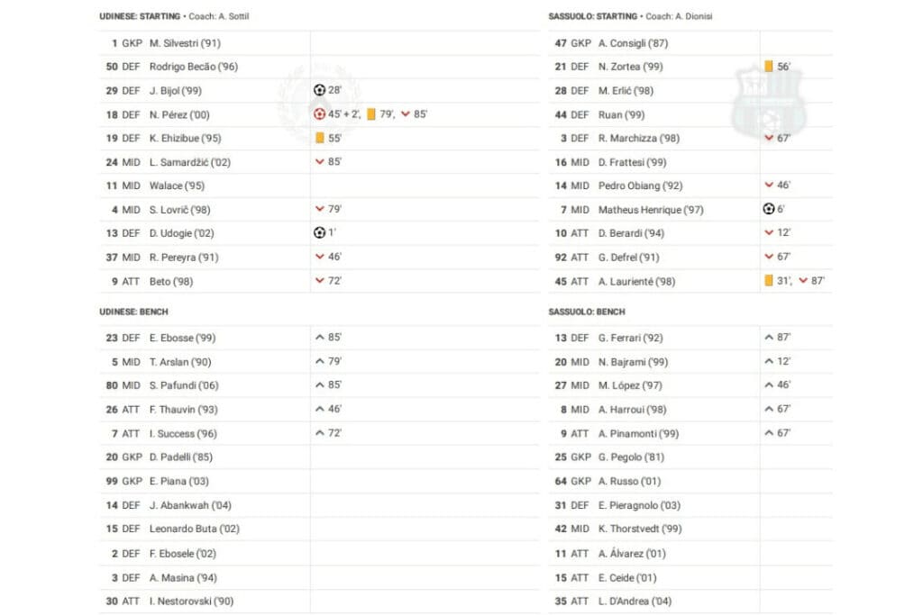 Serie A 2022/23: Udinese vs Sassuolo - data viz, stats and insights