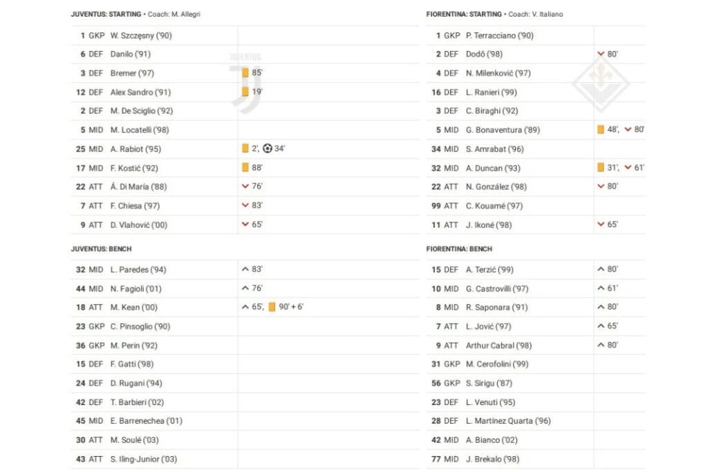 Serie A 2022/23: Juventus vs Fiorentina - data viz, stats and insights