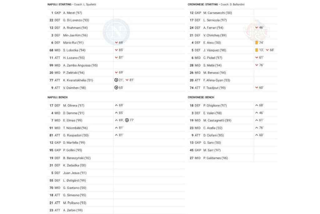 Serie A 2022/23: Napoli vs Cremonese - data viz, stats and insights