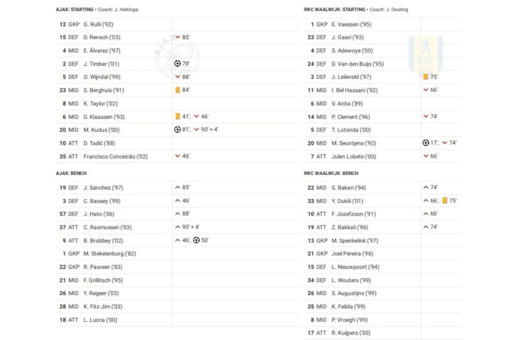Eredivisie 2022/23: Ajax vs Waalwijk  - data viz, stats and insights