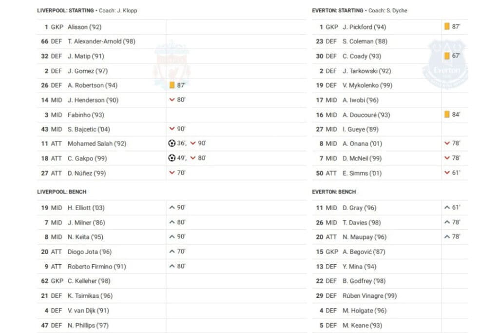 Premier League 2022/23: Liverpool vs Everton - data viz, stats and insights