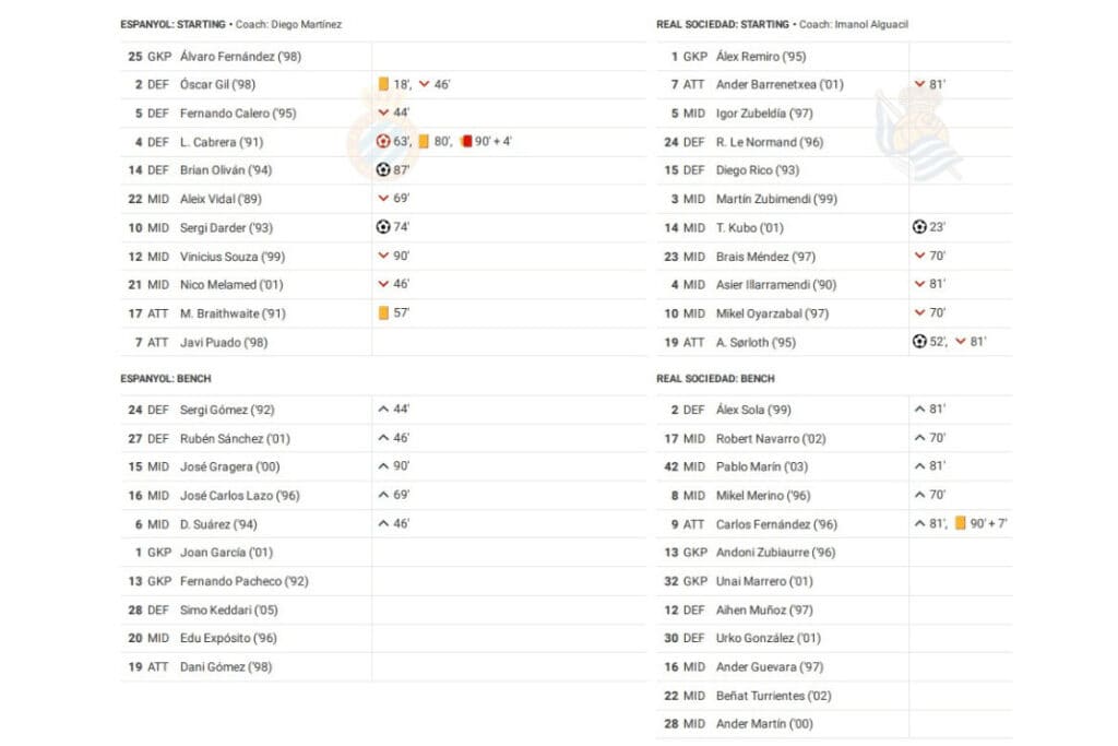 La Liga 2022/23: Espanyol vs Sociedad - data viz, stats and insights