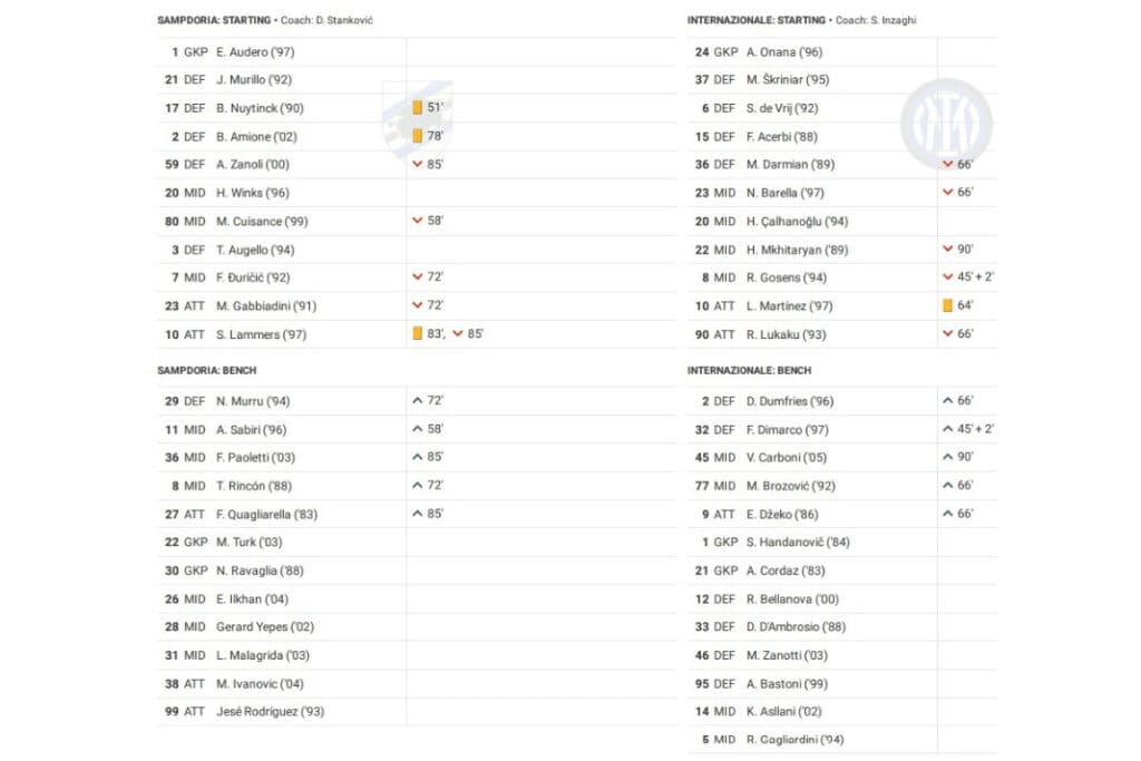 Serie A 2022/23: Sampdoria vs Inter - data viz, stats and insights