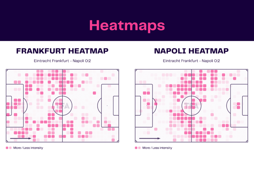 UEFA Champions League 2022/23: Frankfurt vs Napoli - data viz, stats and insights