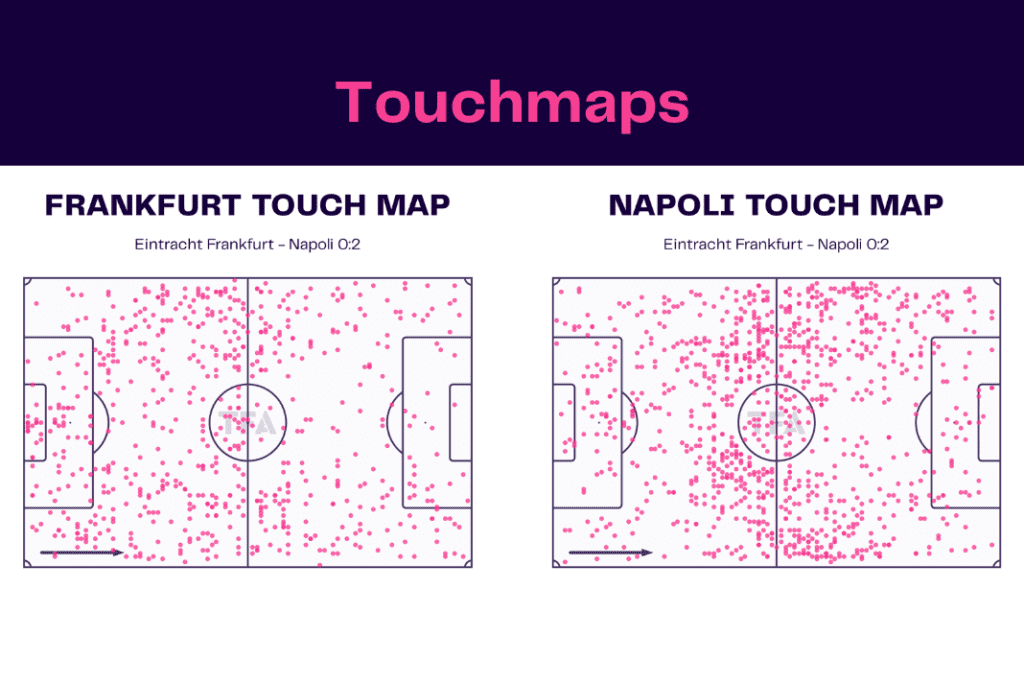 UEFA Champions League 2022/23: Frankfurt vs Napoli - data viz, stats and insights
