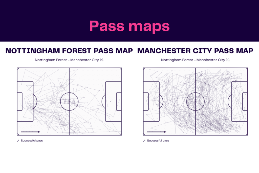 Premier League 2022/23: Forest vs Man City - data viz, stats and insights