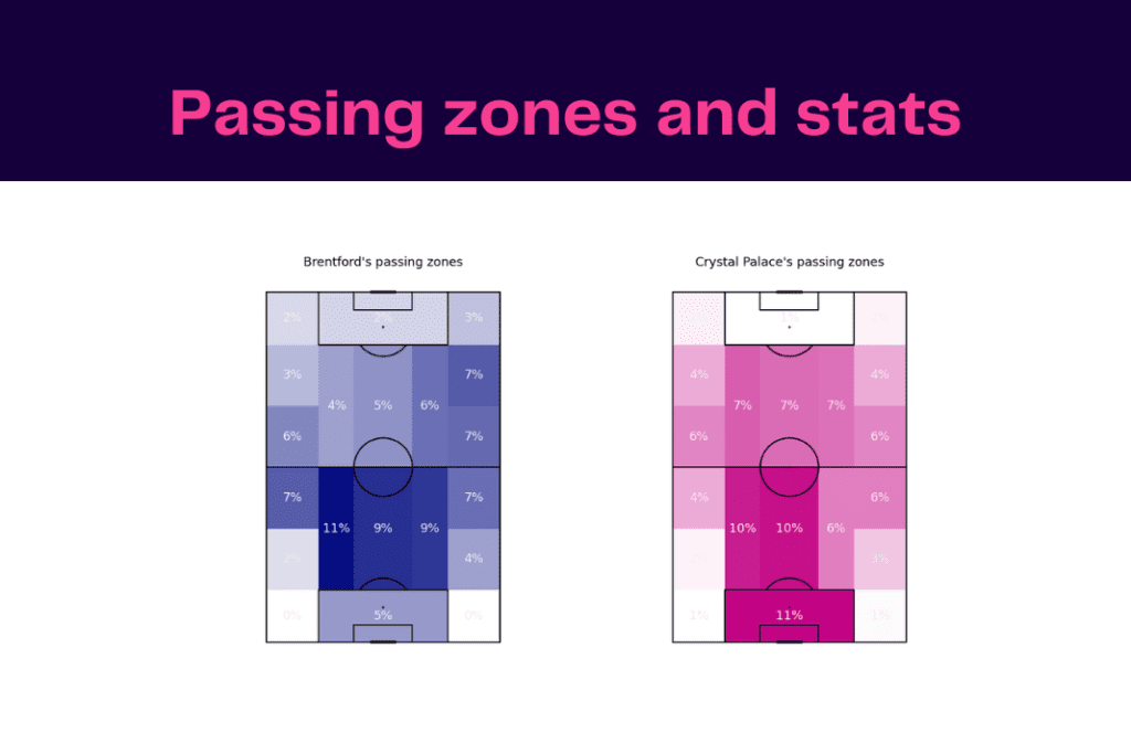 Premier League 2022/23: Brentford vs Palace - data viz, stats and insights