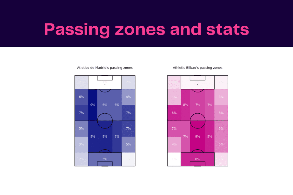 La Liga 2022/23: Atletico Madrid vs Athletic Club - data viz, stats and insights