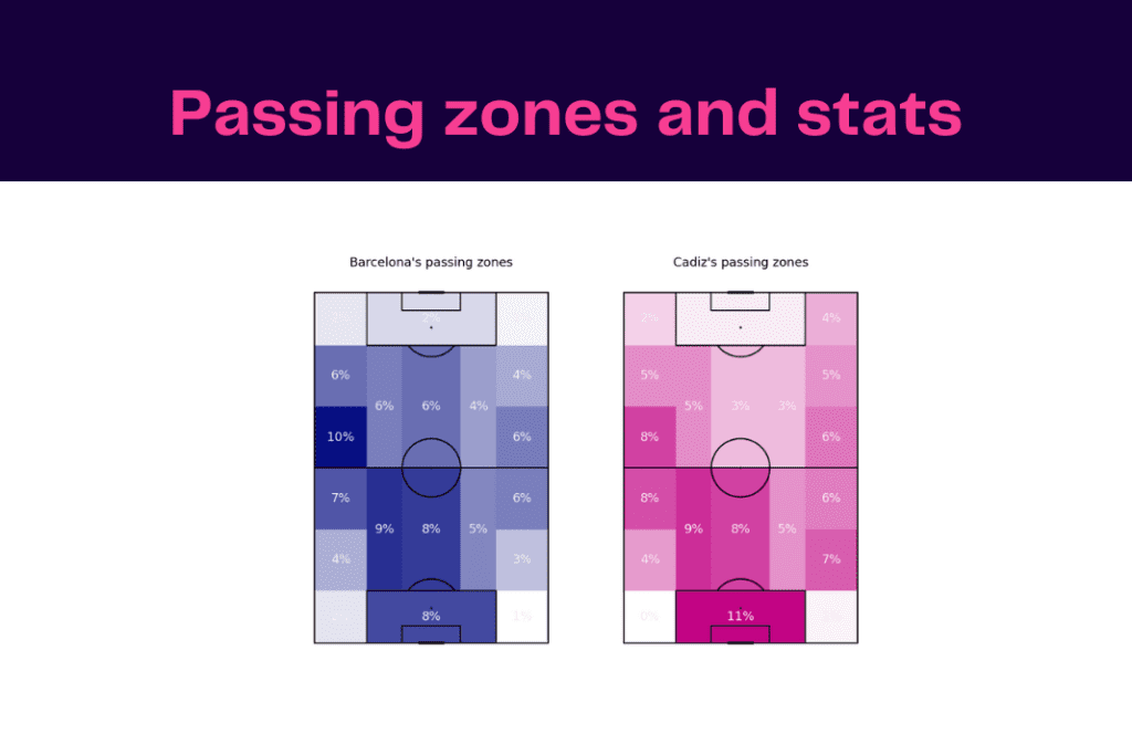 La Liga 2022/23: Barcelona vs Cadiz - data viz, stats and insights