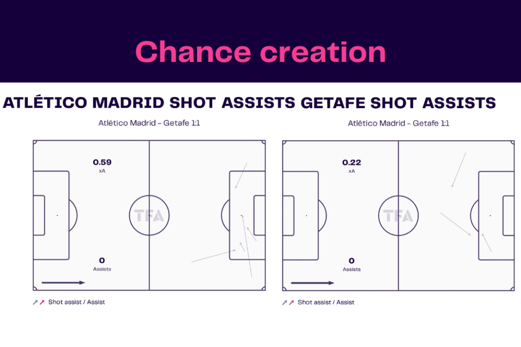 La Liga 2022/23: Atletico Madrid vs Getafe - data viz, stats and insights