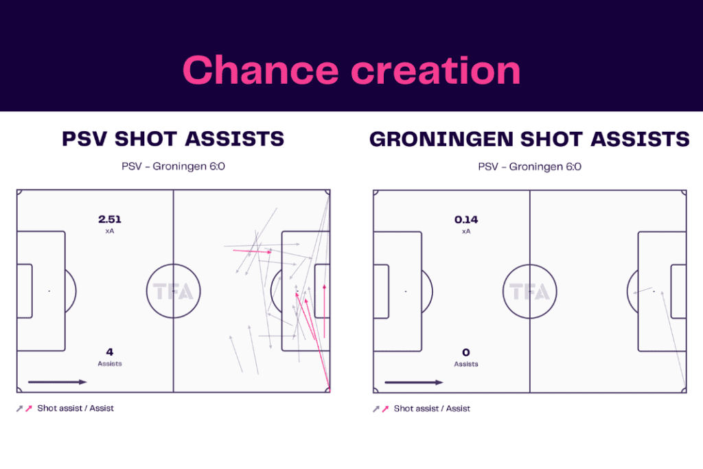 Ligue 1 2022/23: Lille vs Strasbourg - data viz, stats and insights