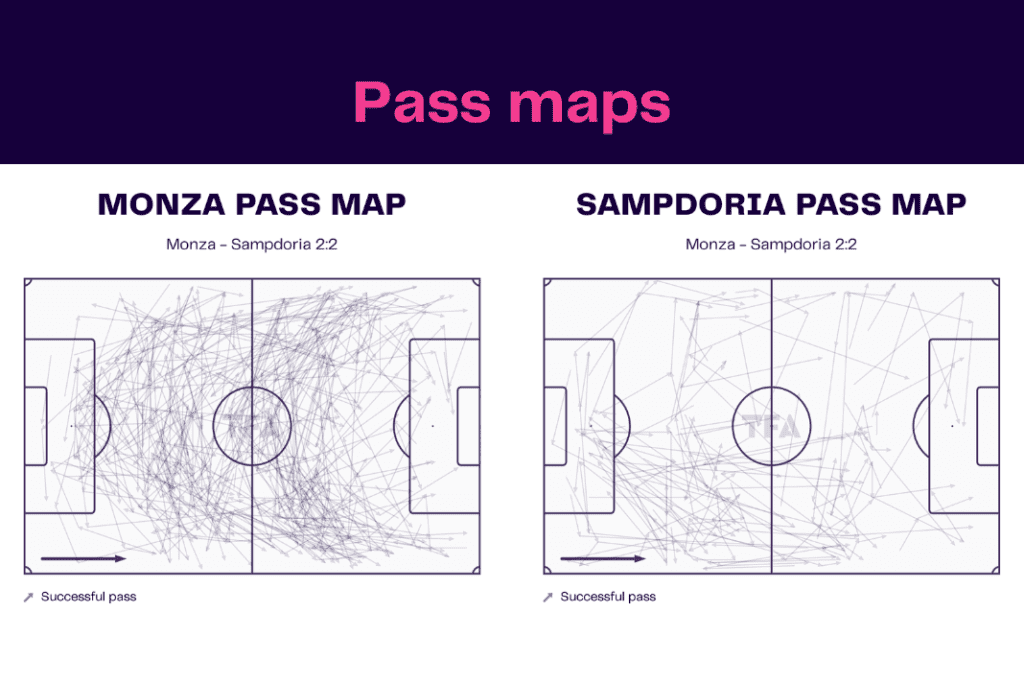 Serie A 2022/23: Monza vs Sampdoria - data viz, stats and insights