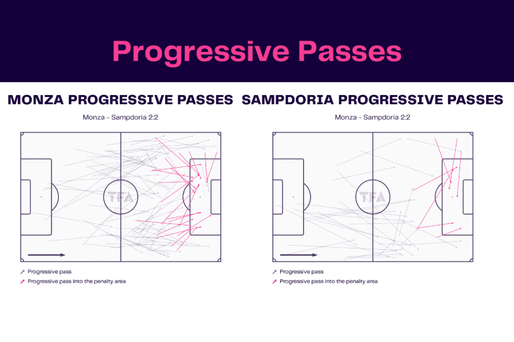 Serie A 2022/23: Monza vs Sampdoria - data viz, stats and insights