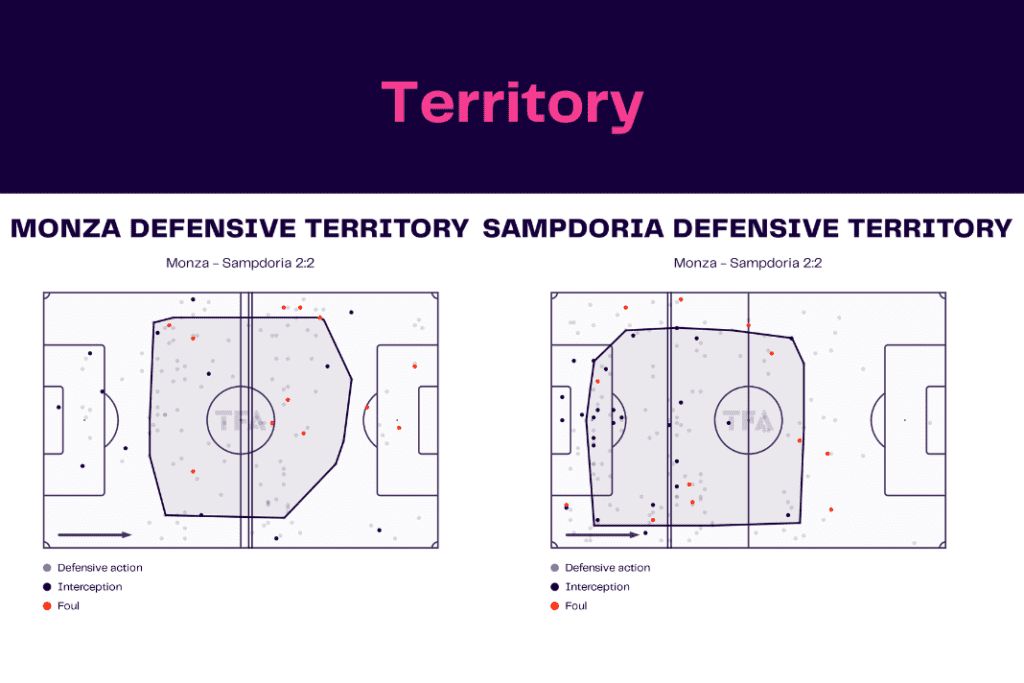 Serie A 2022/23: Monza vs Sampdoria - data viz, stats and insights