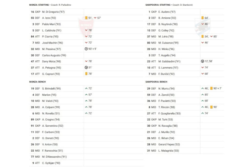 Serie A 2022/23: Monza vs Sampdoria - data viz, stats and insights