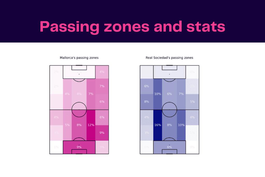 LaLiga 2022/23: Mallorca vs Real Sociedad - data viz, stats and insights