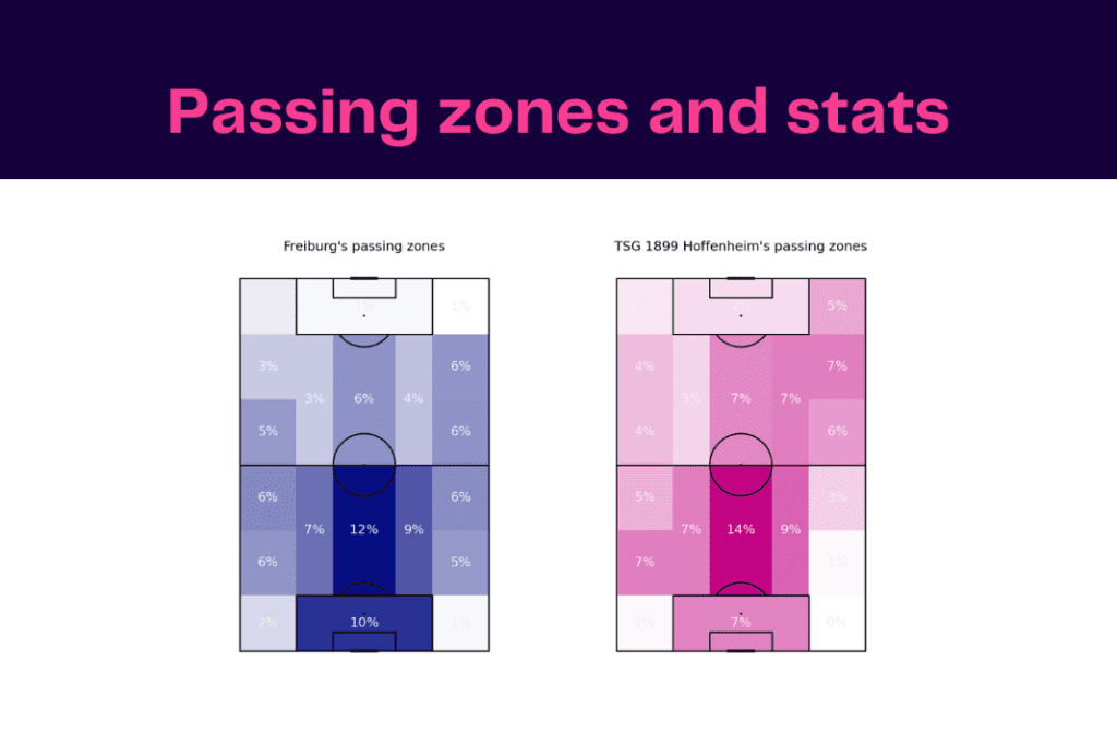 Bundesliga 2022/23: Freiburg vs Hoffenheim - data viz, stats and insights
