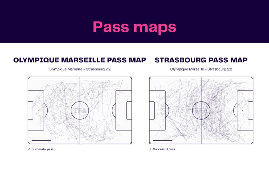 Ligue 1 2022/23: Marseille vs Strasbourg - data viz, stats and insights