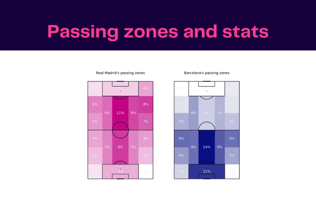 Copa del Rey 2022/23: Real Madrid vs Barcelona - data viz, stats and insights