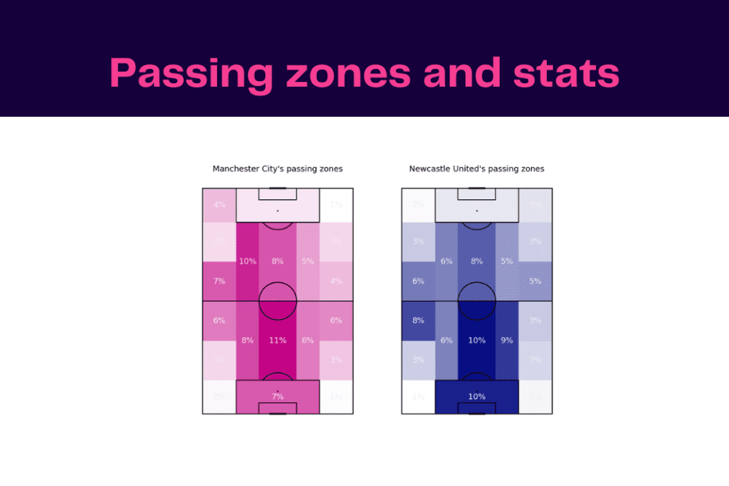 Premier League 2022/23: Manchester City vs Newcastle United - data viz, stats and insights