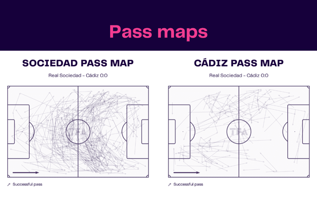 La Liga 2022/23: Sociedad vs Cadiz - data viz, stats and insights