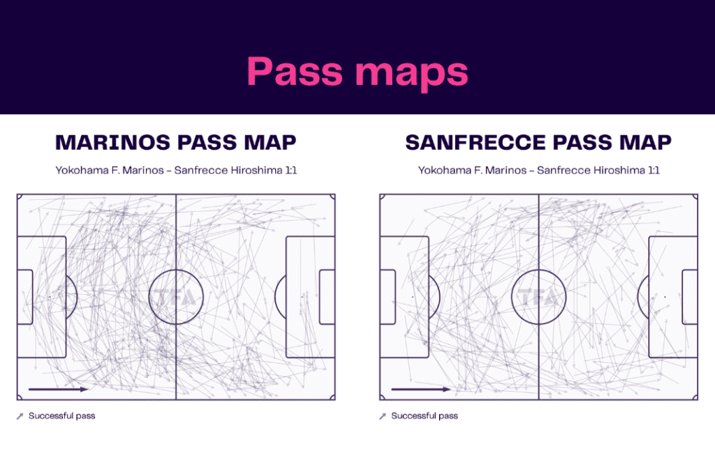 J-League 2022/23: Yokahama Marinos vs Sanfrecce Hiroshima - data viz, stats and insights
