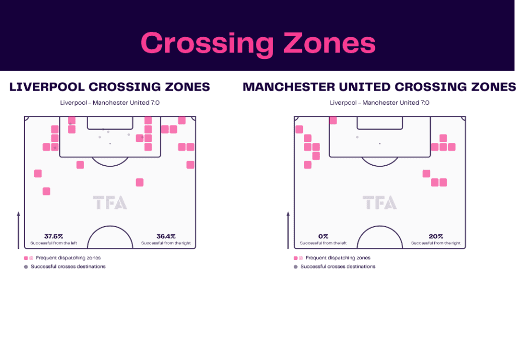Premier League 2022/23: Liverpool vs Man United - data viz, stats and insights
