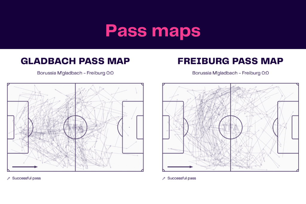 Bundesliga 2022/23: Gladbach vs Freiburg - data viz, stats and insights