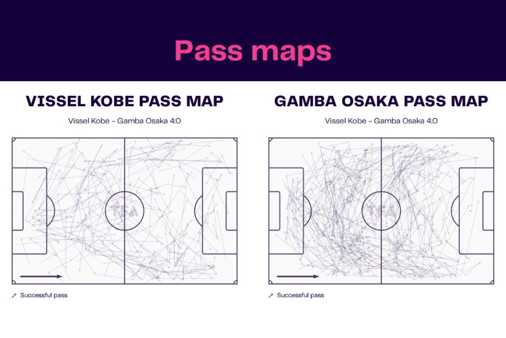 J-League 2022/23: Vissel Kobe vs Gamba Osaka - data viz, stats and insights