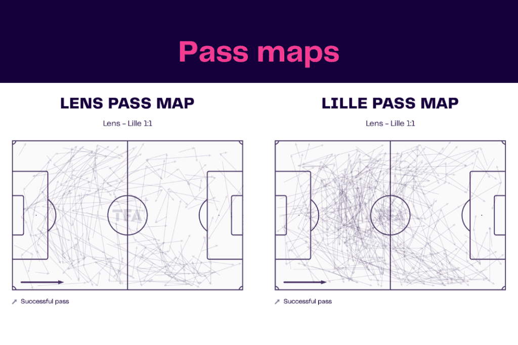 Ligue 1 2022/23: Lens vs Lille - data viz, stats and insights