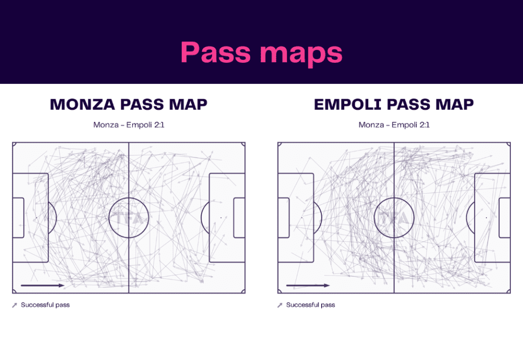 Serie A 2022/23: Monza vs Empoli - data viz, stats and insights