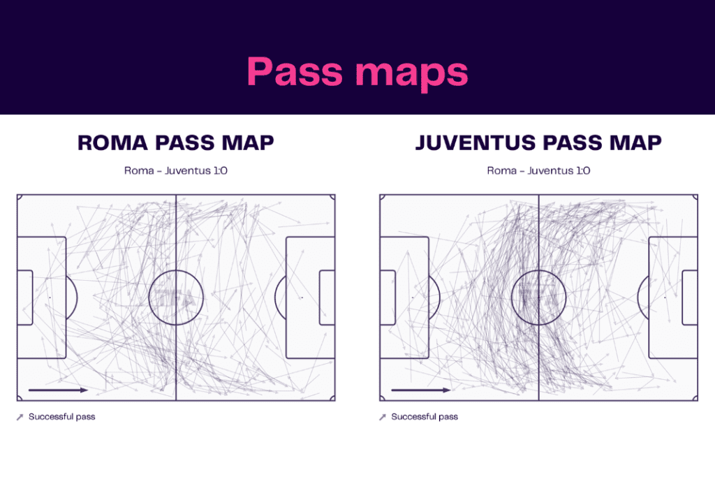 Serie A 2022/23: Roma vs Juventus - data viz, stats and insights
