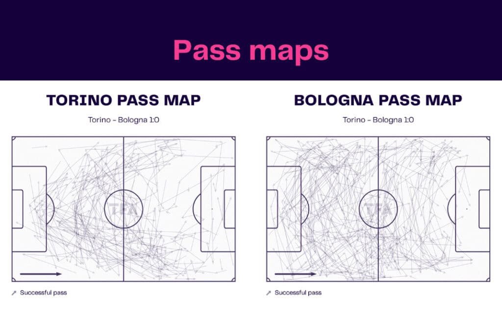 Serie A 2022/23: Torino vs Bologna - data viz, stats and insights