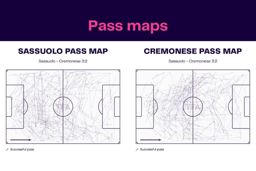 Serie A 2022/23: Sassuolo vs Cremonese - data viz, stats and insights