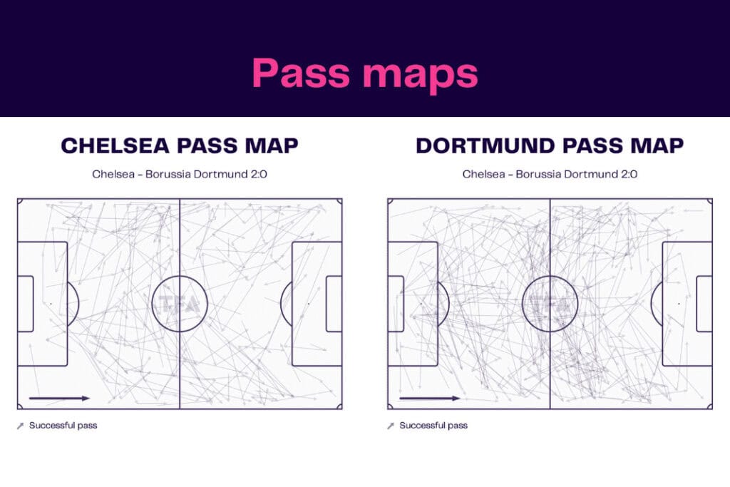 UEFA Champions League 2022/23: Chelsea vs Borussia Dortmund - data viz, stats and insights