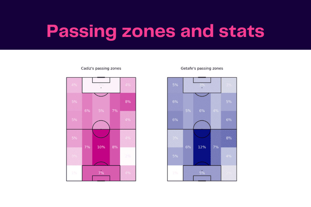 LaLiga 2022/23: Cádiz vs Getafe - data viz, stats and insights