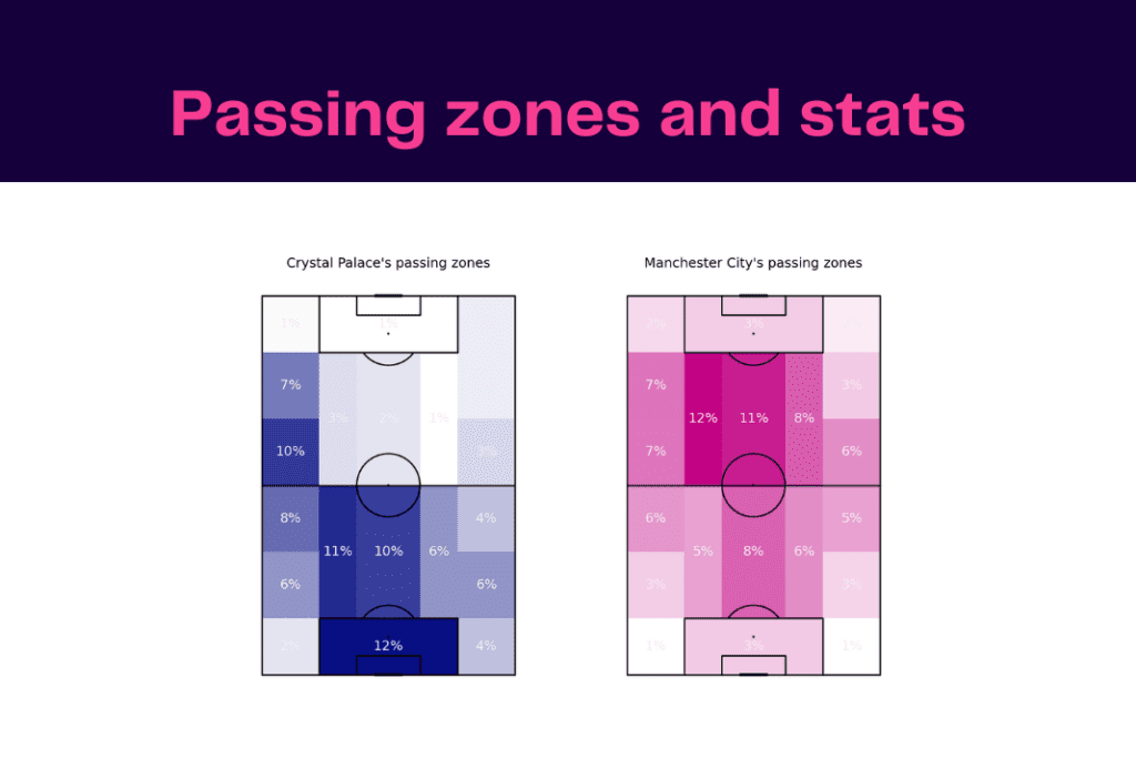 Premier League 2022/23: Crystal Palace vs Manchester City - data viz, stats and insights