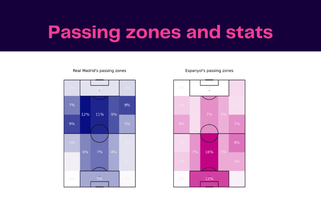 LaLiga 2022/23: Real Madrid vs Espanyol - data viz, stats and insights