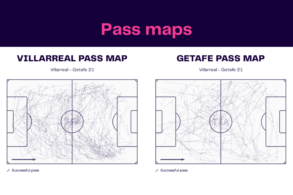 La Liga 2022/23: Villarreal vs Getafe - data viz, stats and insights