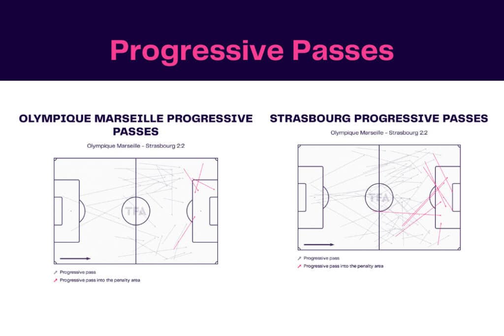 Ligue 1 2022/23: Marseille vs Strasbourg - data viz, stats and insights