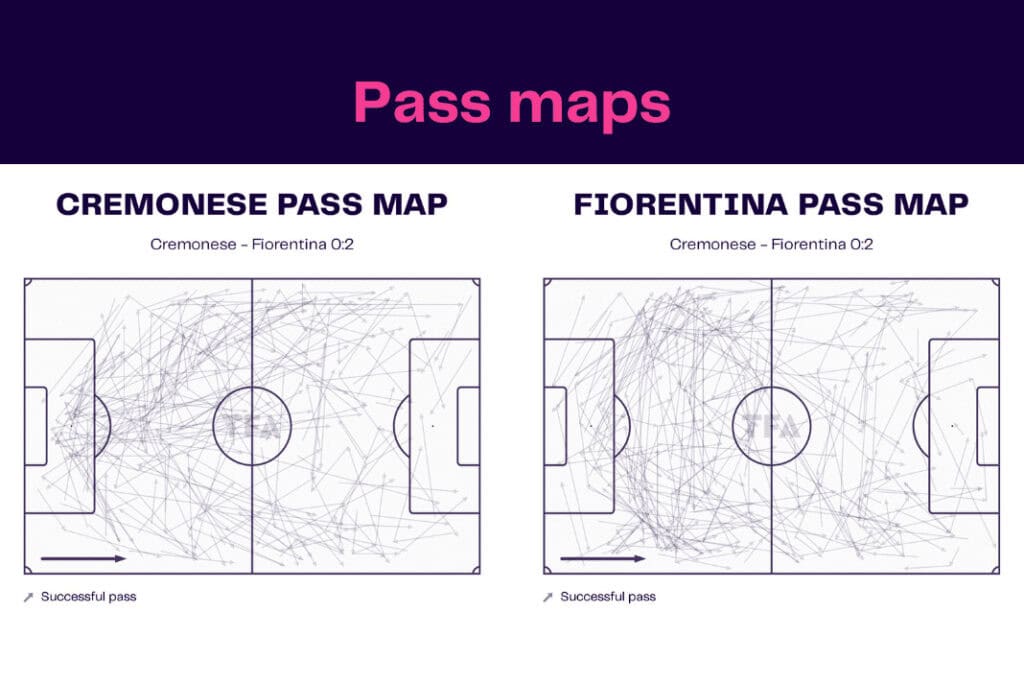 Serie A 2022/23: Cremonese vs Fiorentina - data viz, stats and insights
