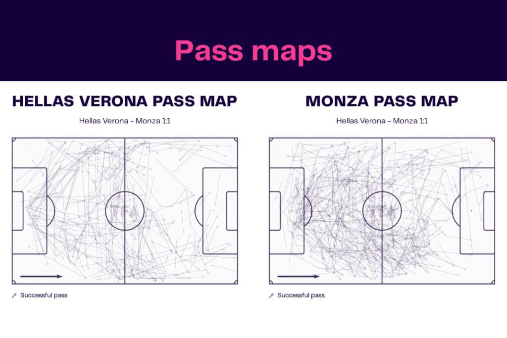 Serie A 2022/23: Hellas Verona vs Monza - data viz, stats and insights