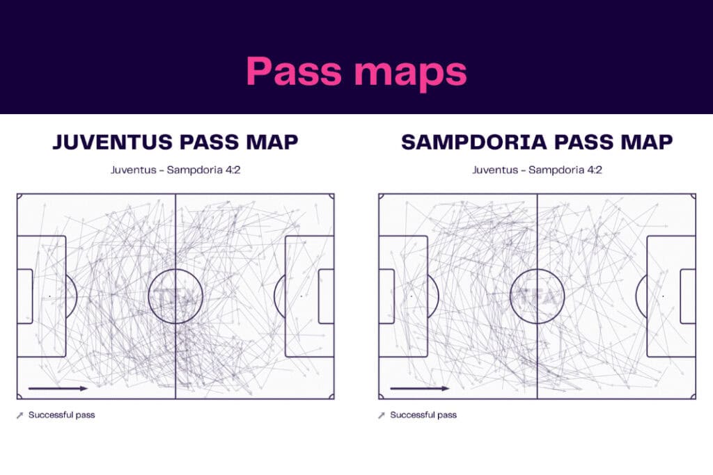 Serie A 2022/23: Juventus vs Sampdoria - data viz, stats and insights