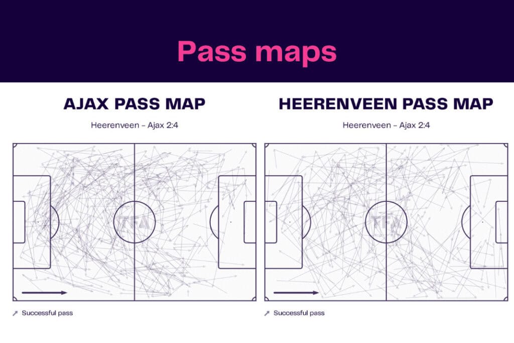 Eredivisie 2022/23: Heerenveen vs Ajax - data viz, stats and insights